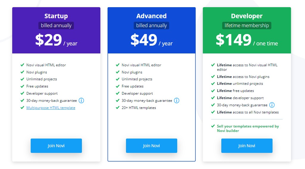 Novi Membership Plan: Choosing an Appropriate Plan
